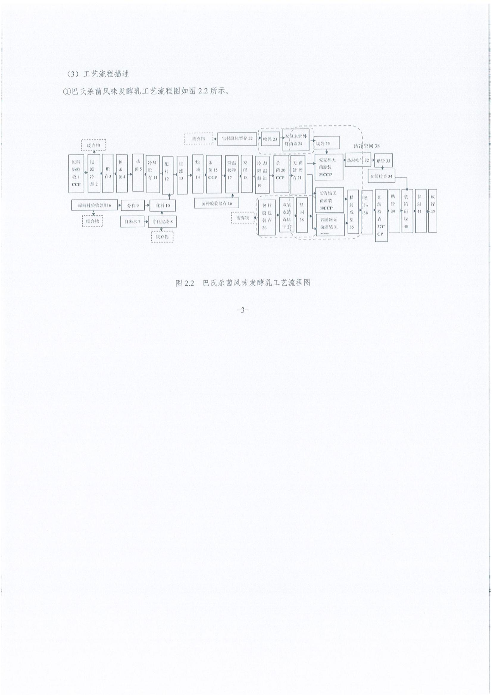 《企业温室气体排放汇报》公示