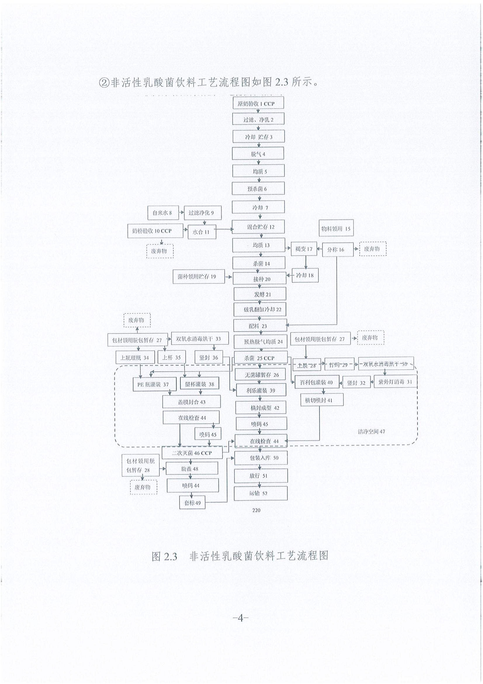 《企业温室气体排放汇报》公示