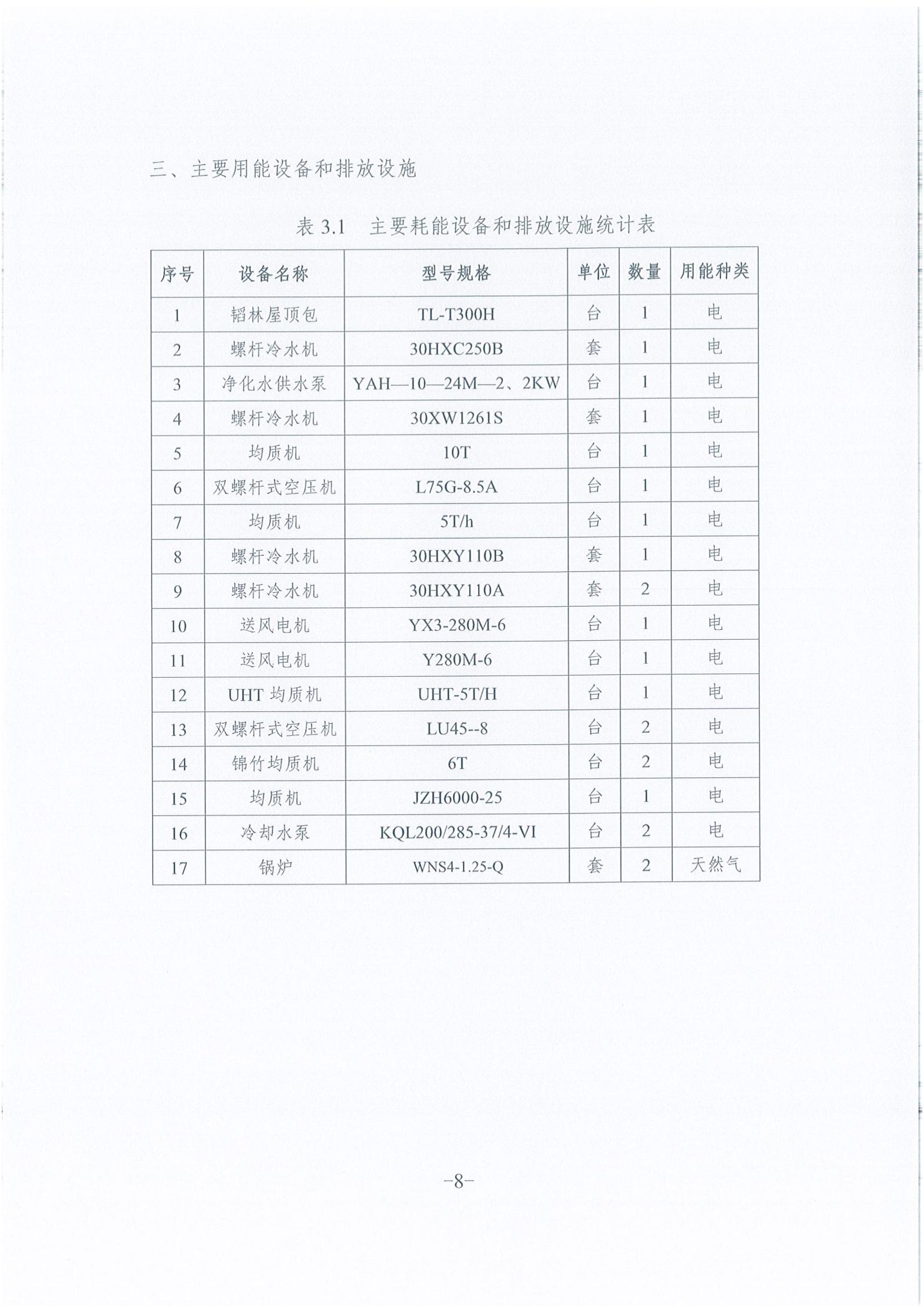 《企业温室气体排放汇报》公示