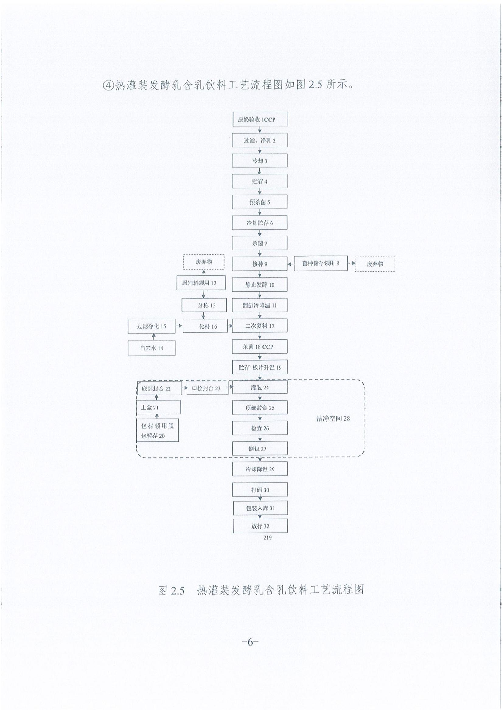 《企业温室气体排放汇报》公示
