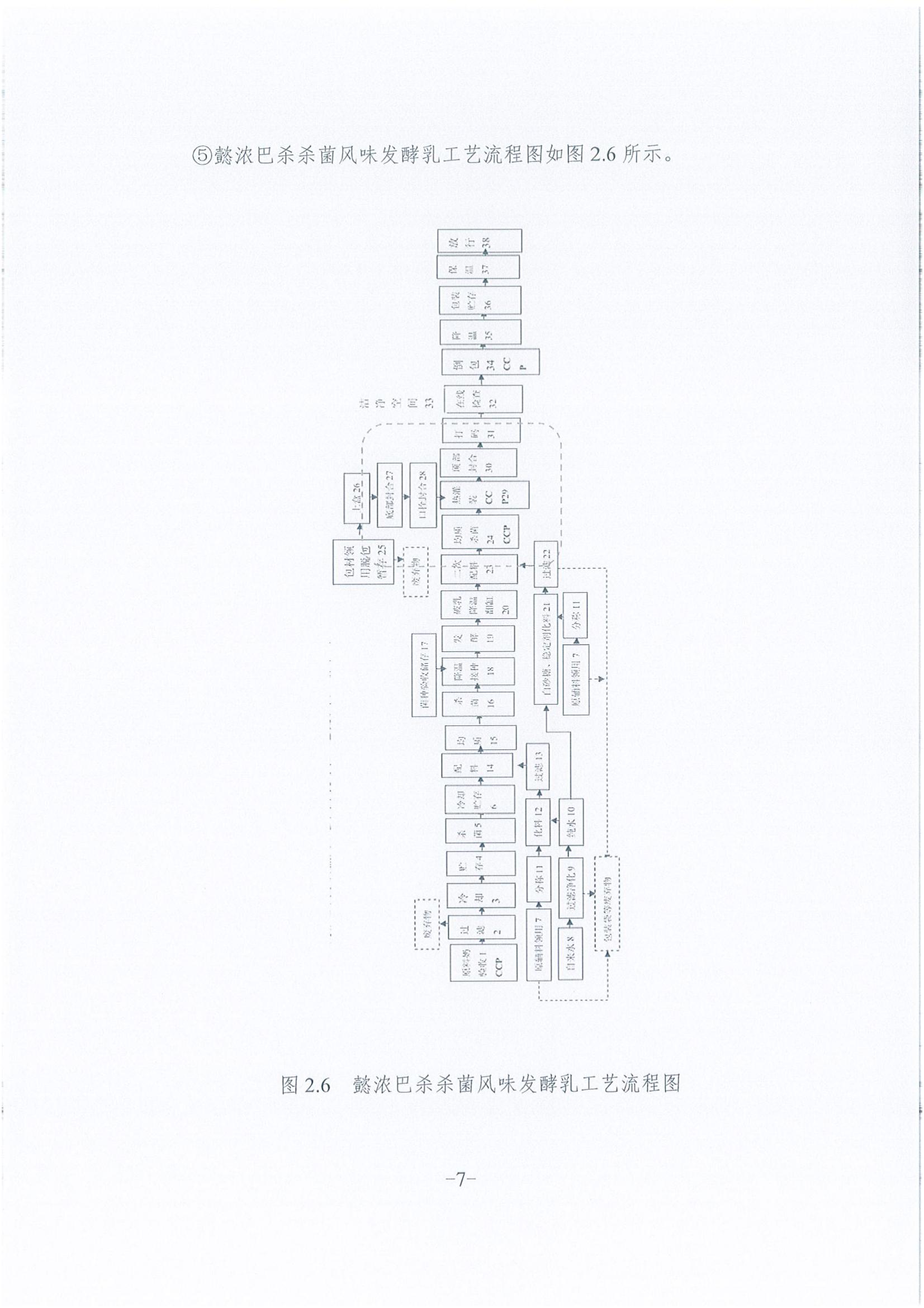 《企业温室气体排放汇报》公示