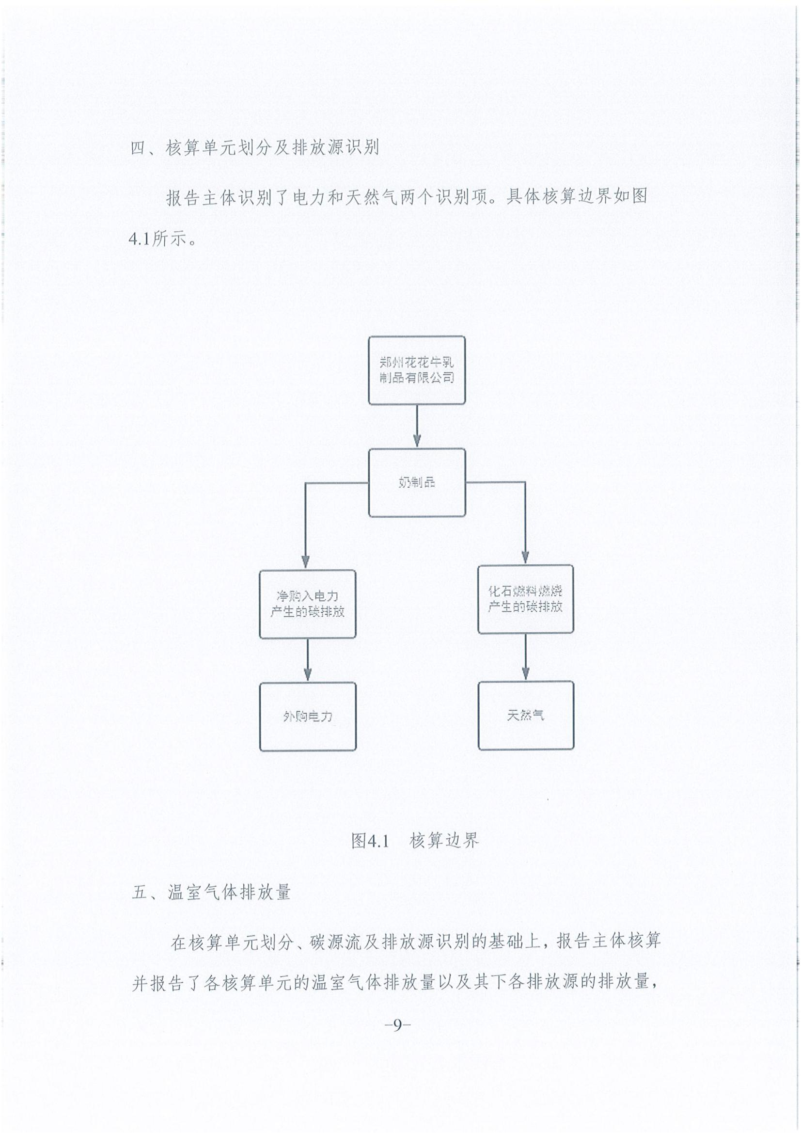 《企业温室气体排放汇报》公示