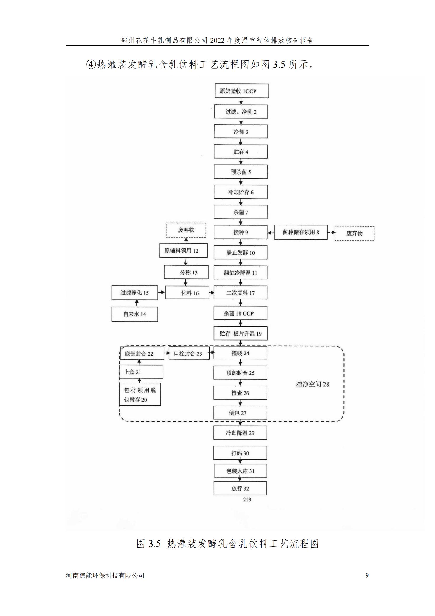《郑州QMH官网乳制品有限公司2022年度温室气体排放核查汇报》公示