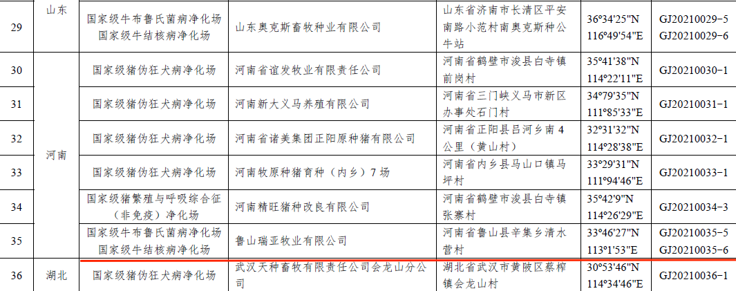 QMH官网乳业集团鲁山瑞亚牧场成功入围农业村落部第一批国度级动物疫病净化场名单