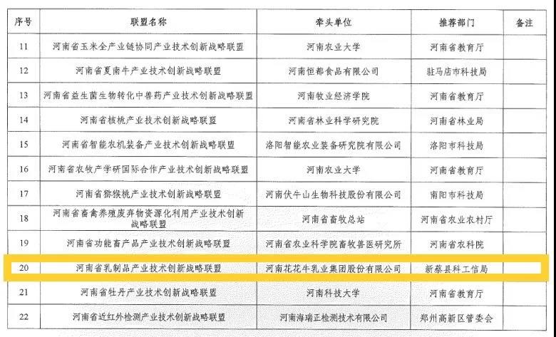 喜报 | 河南省乳制品产业技术创新战术同盟顺利通过河南省科技厅验收