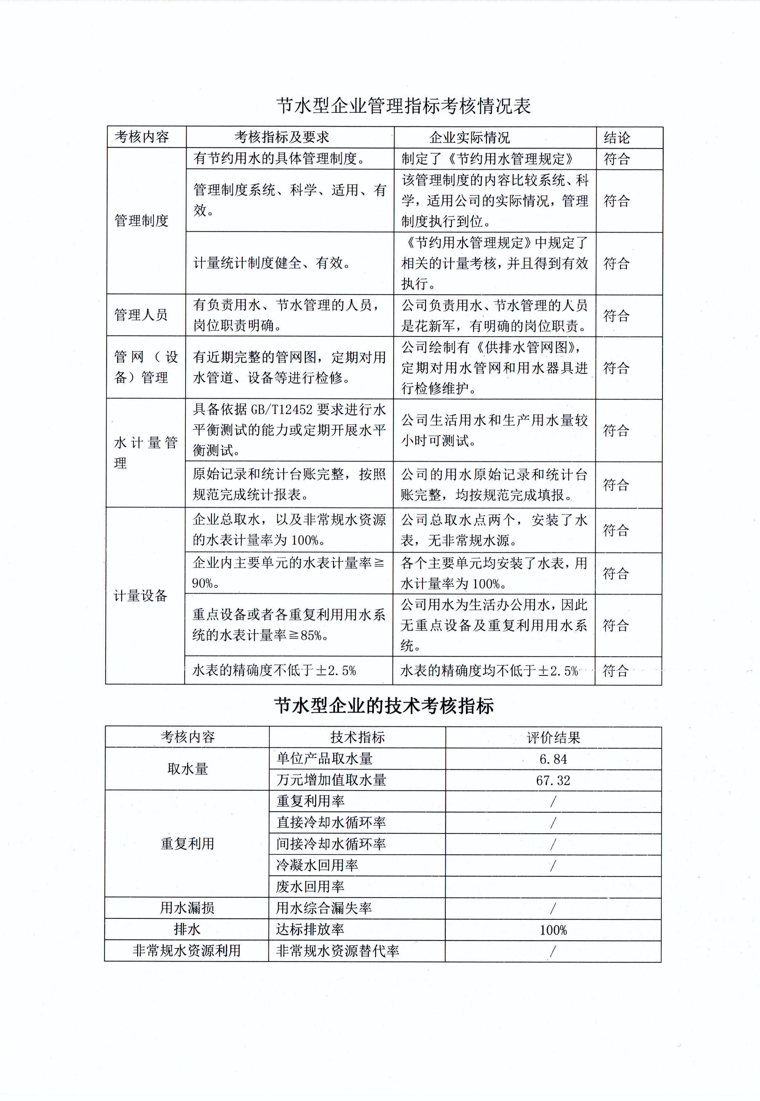 有害物质及化学品减量使用评估汇报