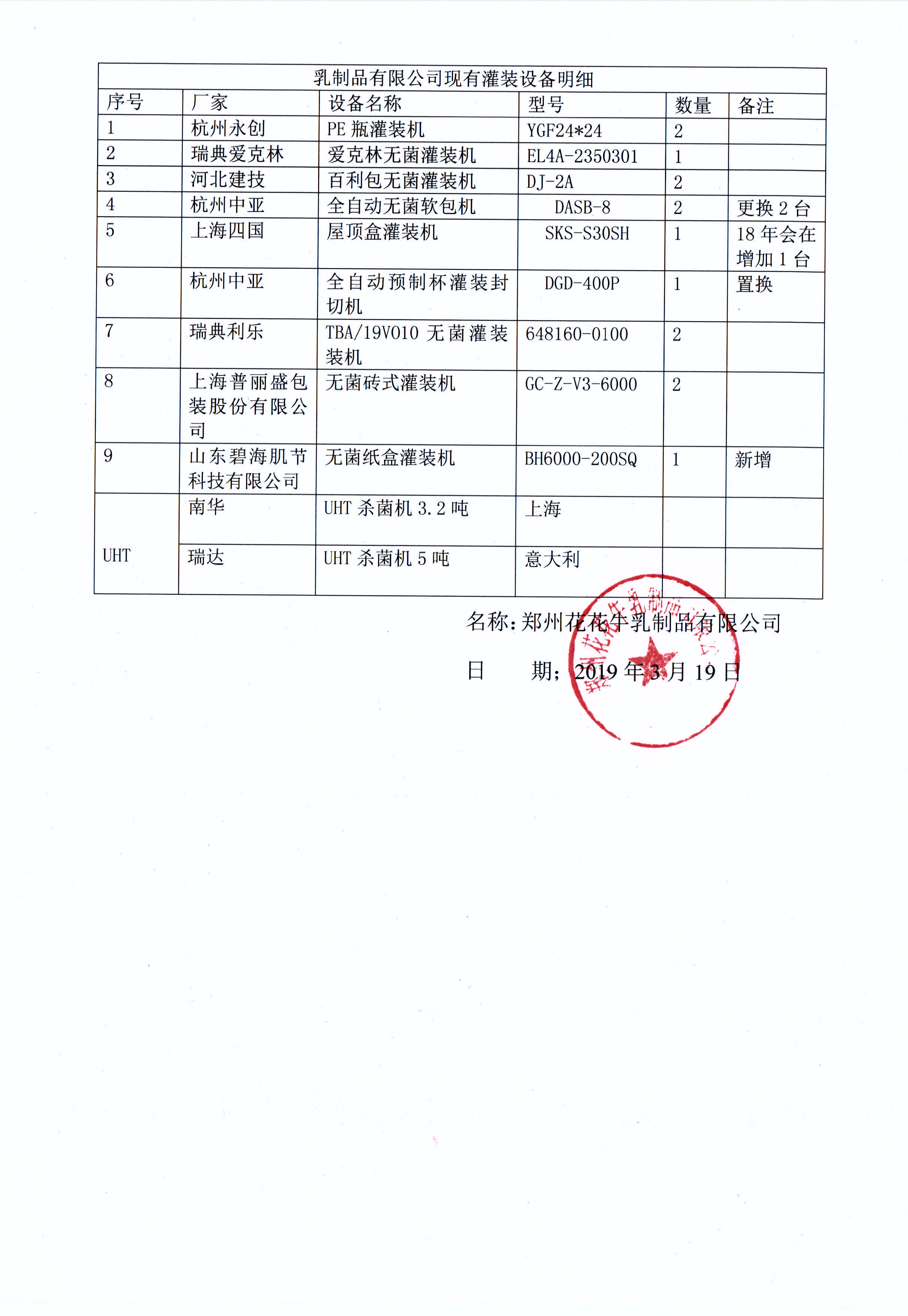 有害物质及化学品减量使用评估汇报