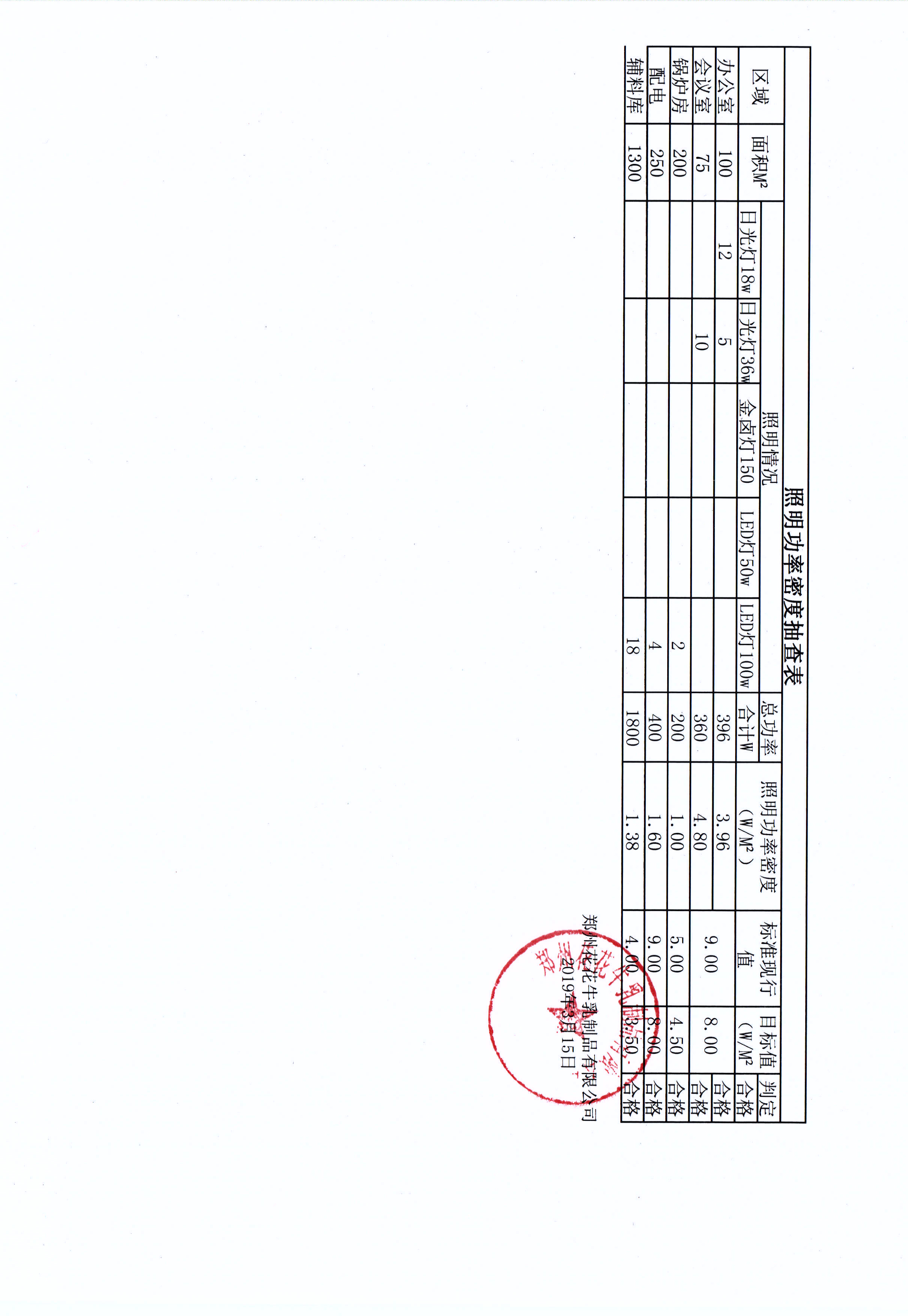 有害物质及化学品减量使用评估汇报