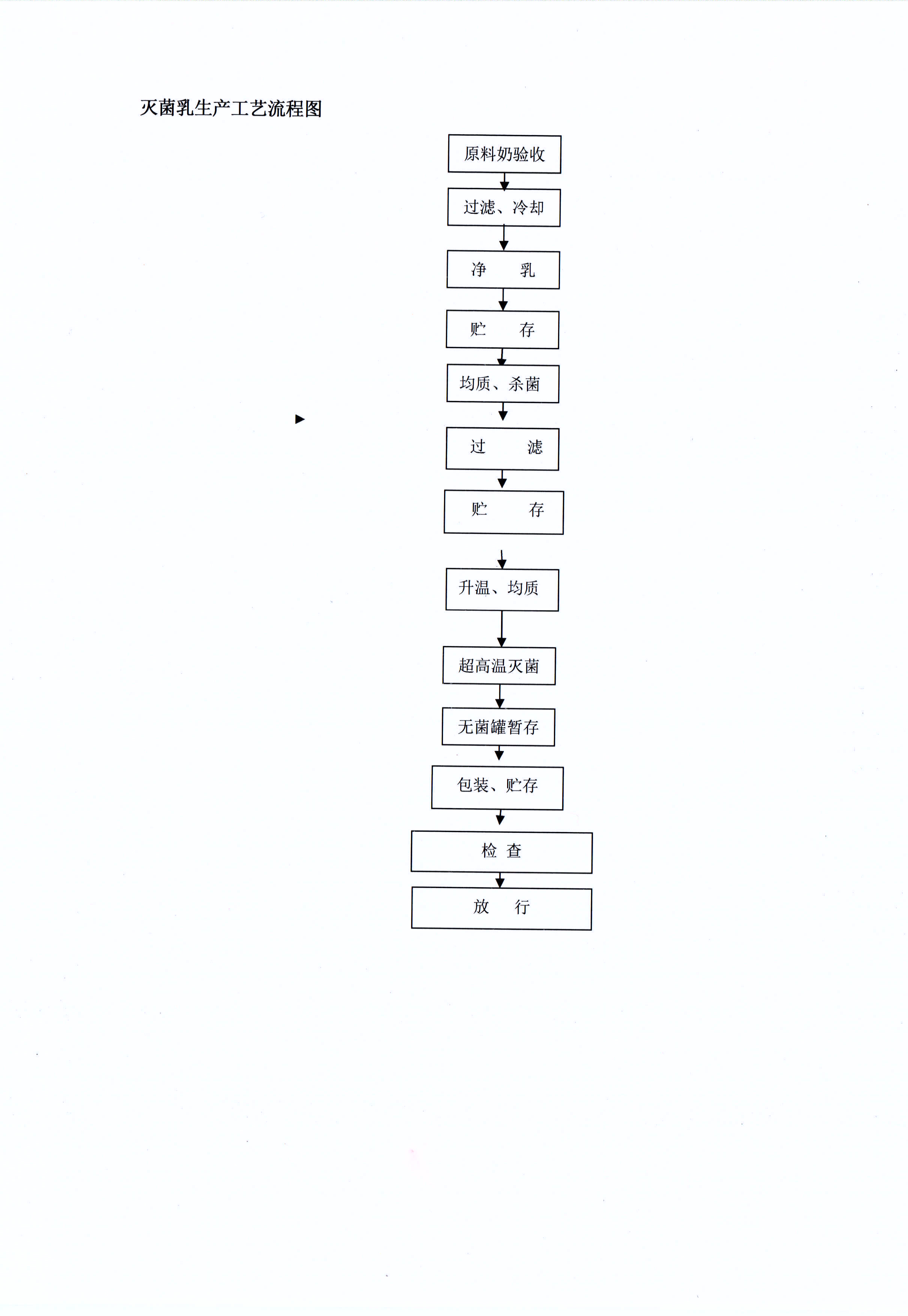 有害物质及化学品减量使用评估汇报