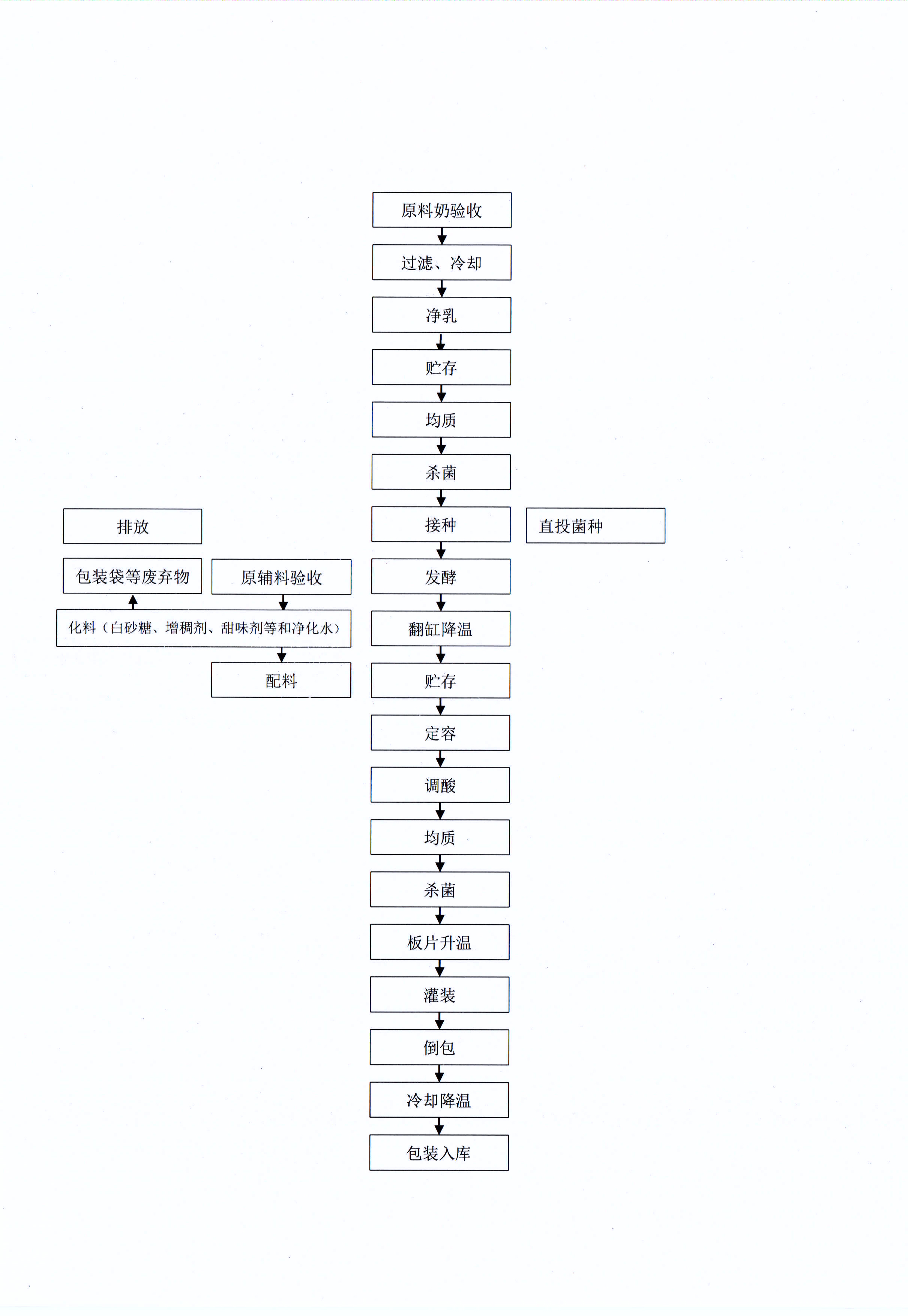 有害物质及化学品减量使用评估汇报