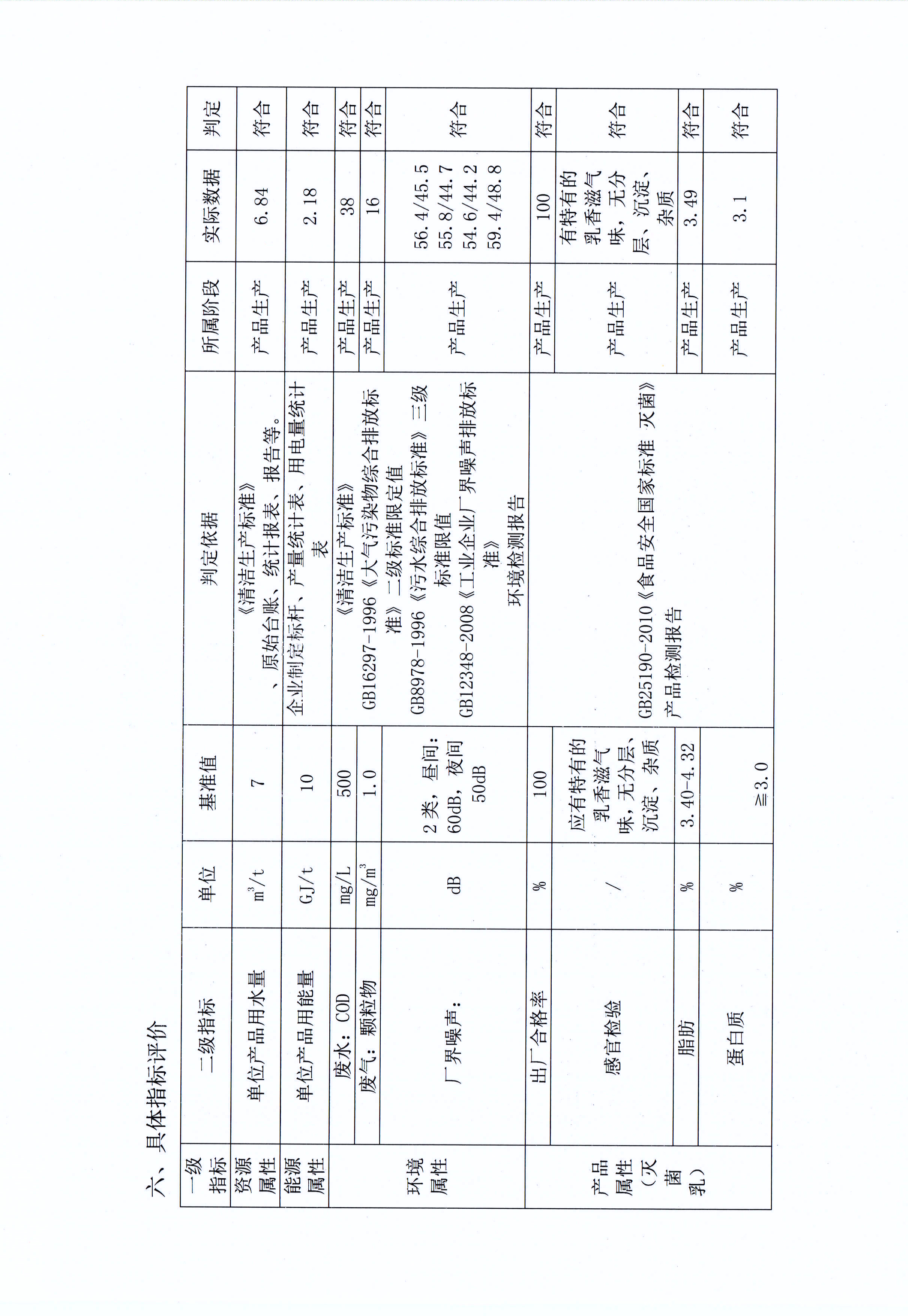 有害物质及化学品减量使用评估汇报