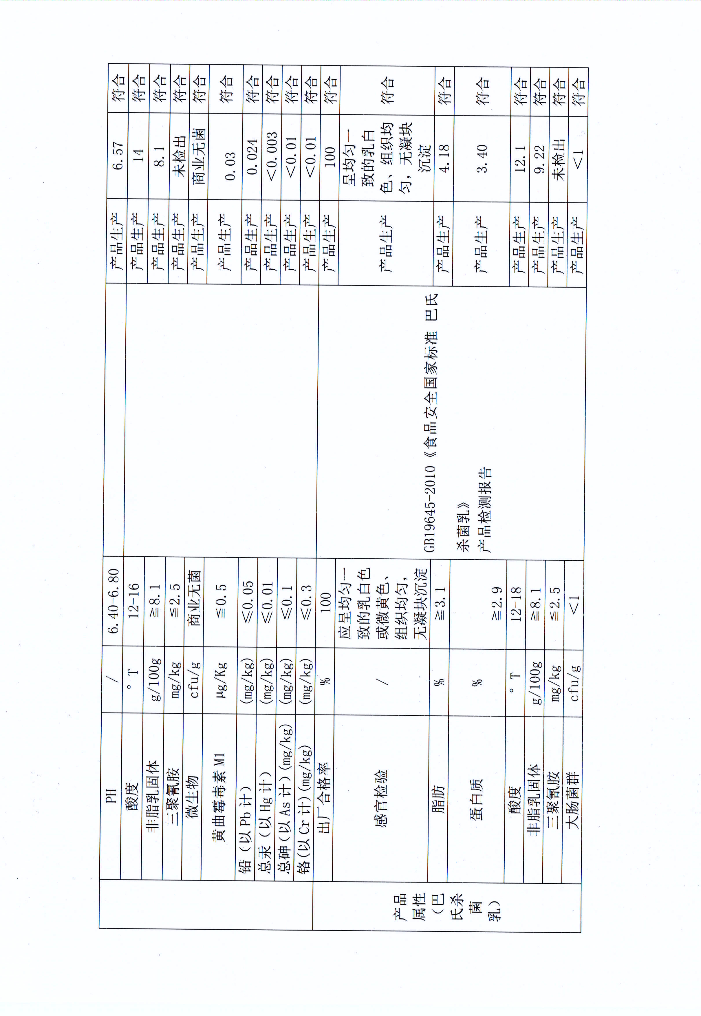 有害物质及化学品减量使用评估汇报