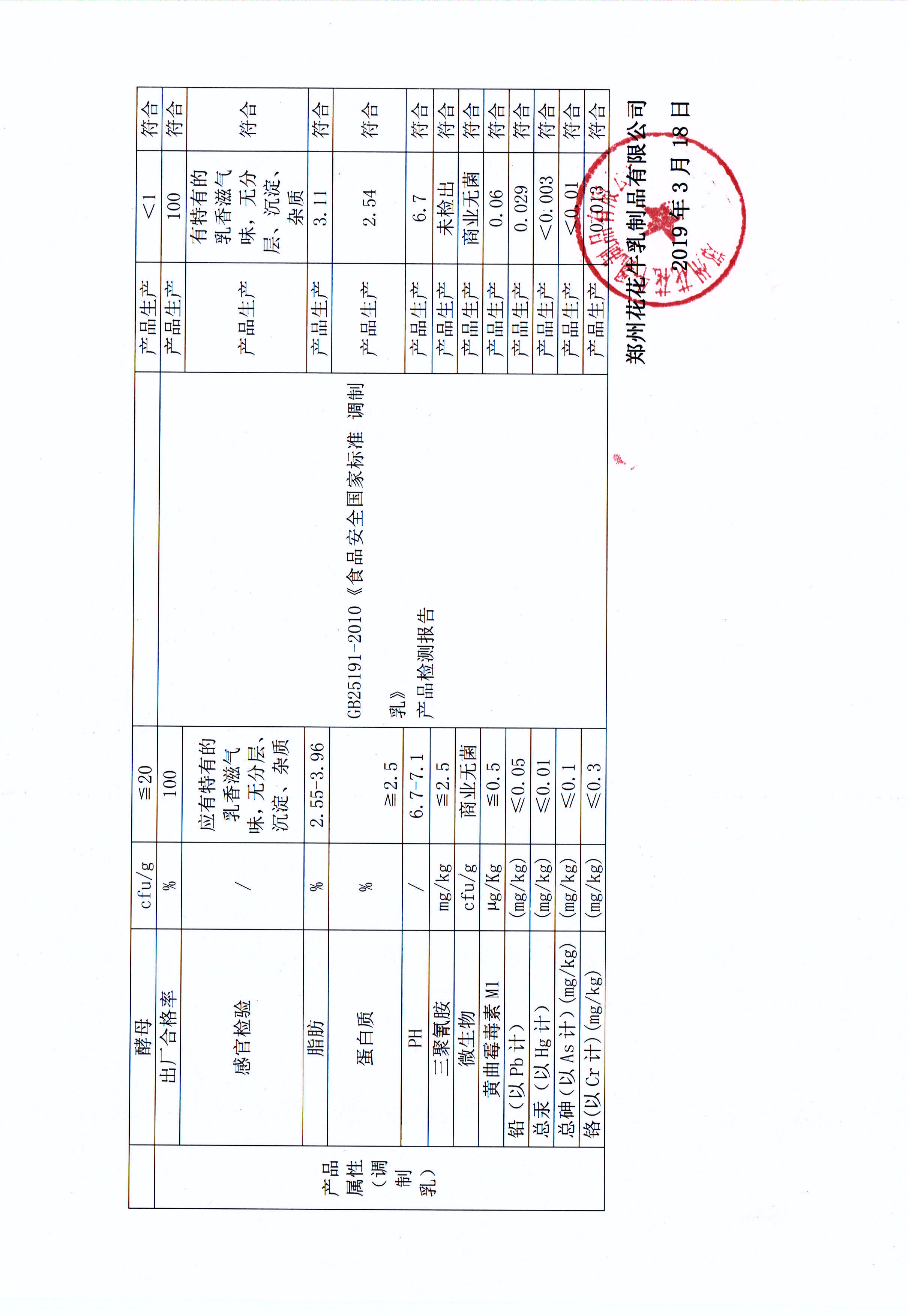 有害物质及化学品减量使用评估汇报