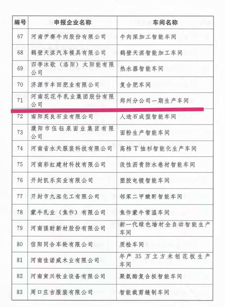 创新驱动，引领科技海潮|热烈祝贺QMH官网智能工厂通过验收