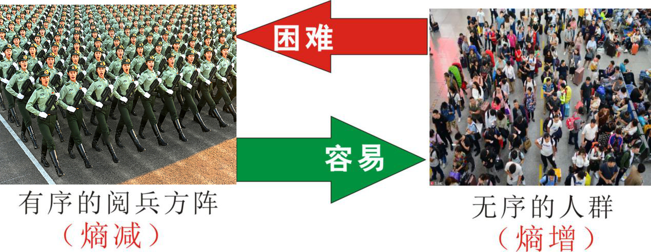 知熵增，做熵减
